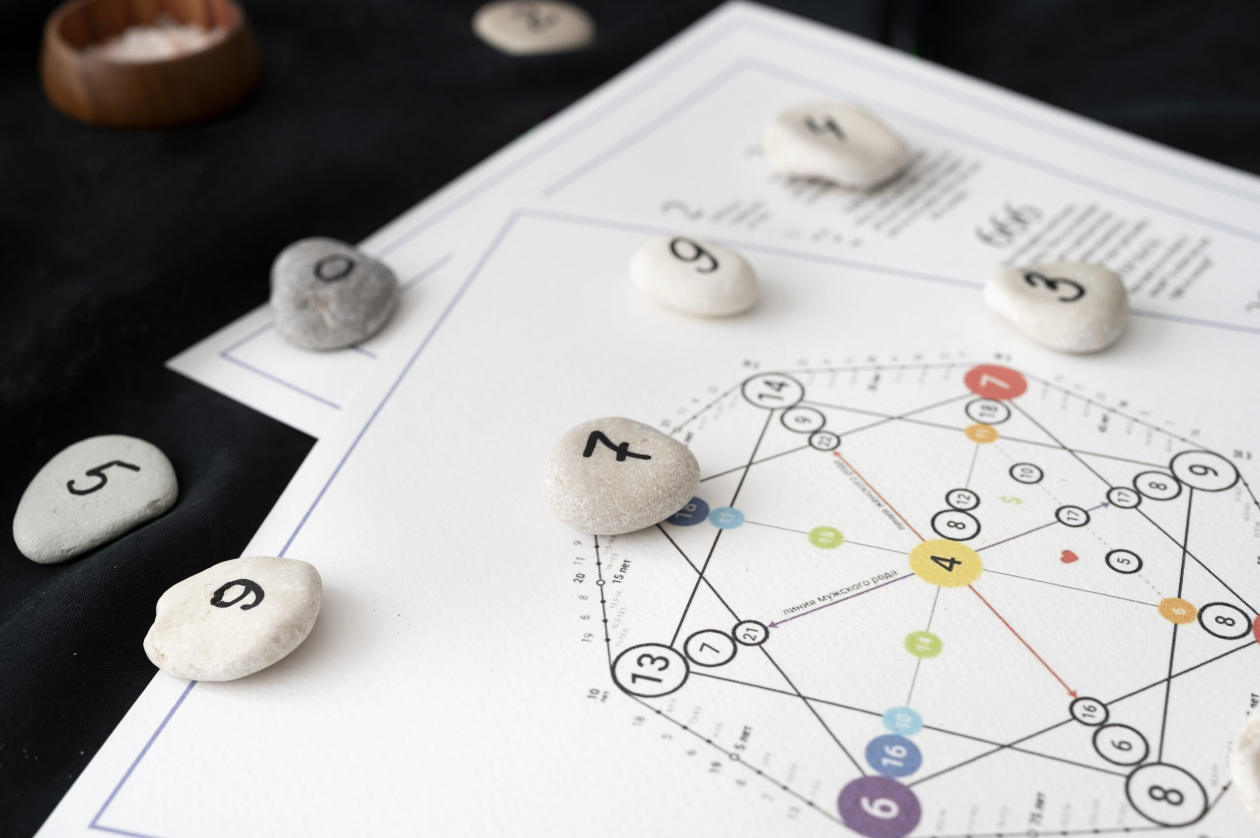 Vedic Houses (Bhavas): 12 Domains of Life in Jyotish Astrology