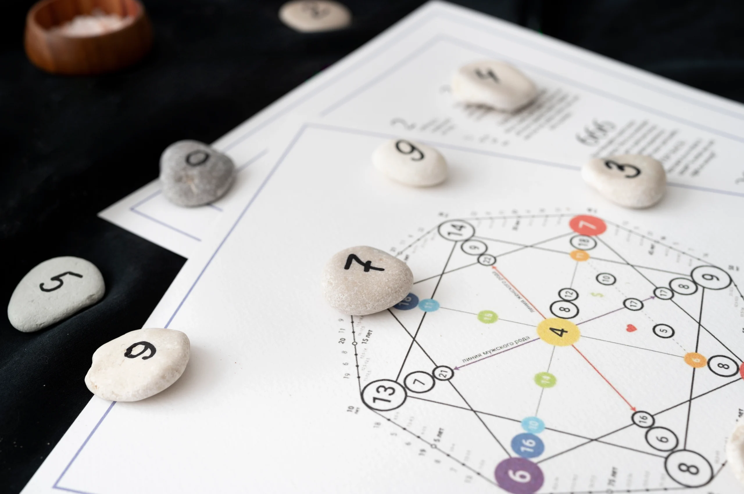 Eighth House: Transformation, Longevity, and Occult