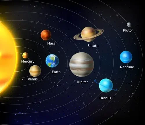 Pluto: Jyotish Perspective Analysis (Is it Used?)