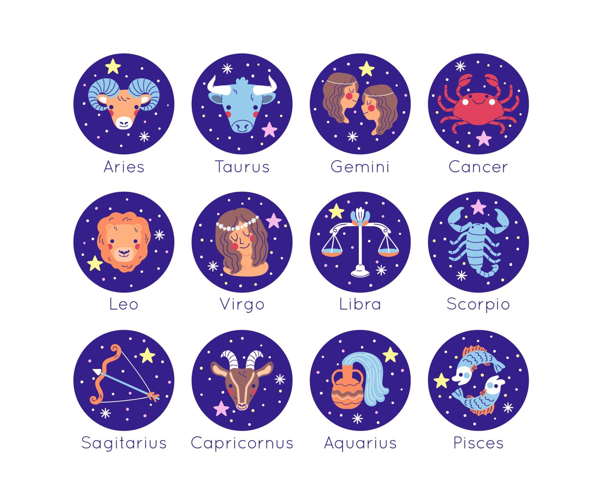 Positive vs Negative Signs in Vedic Astrology