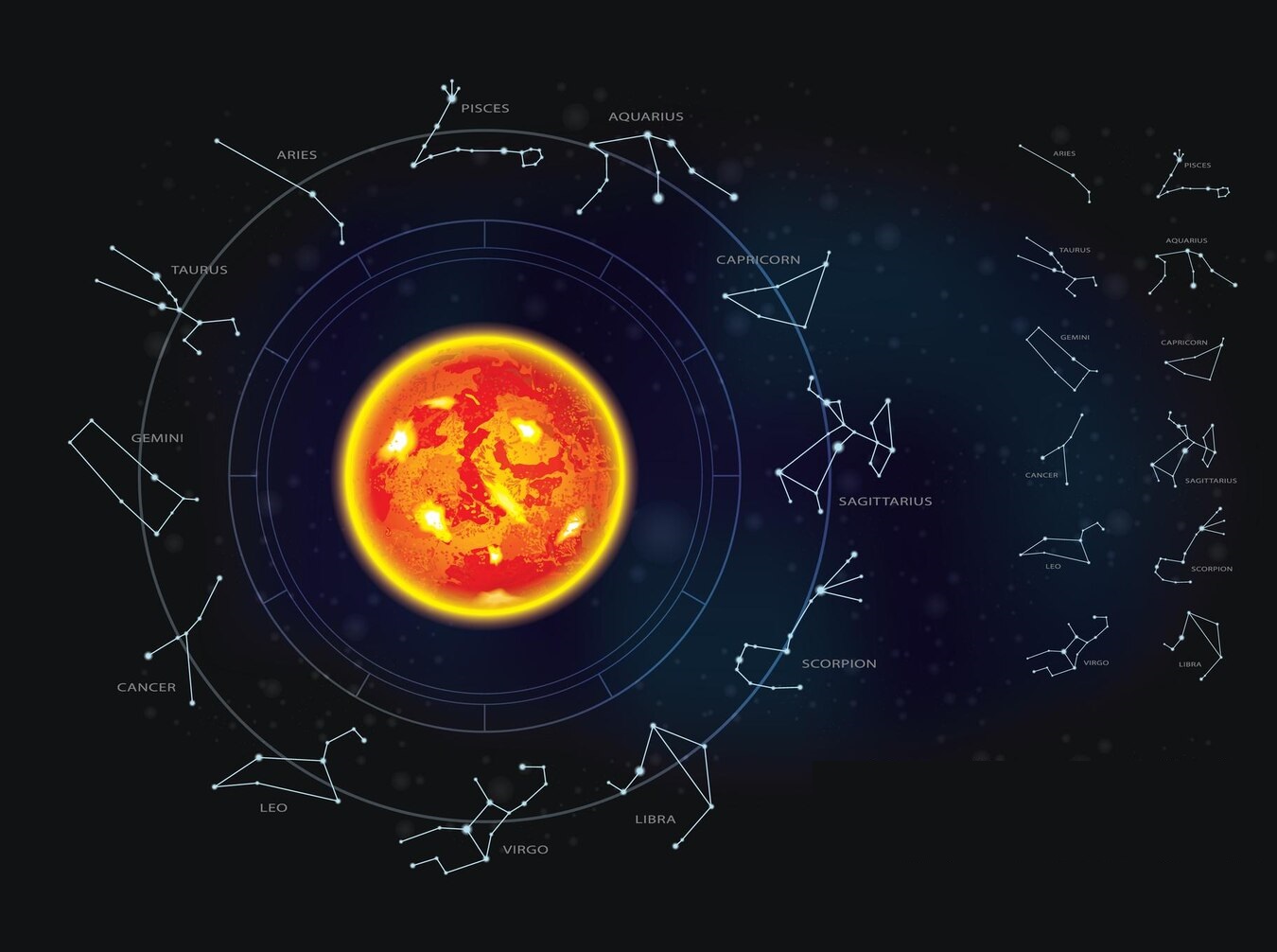 12-zodiac-signs