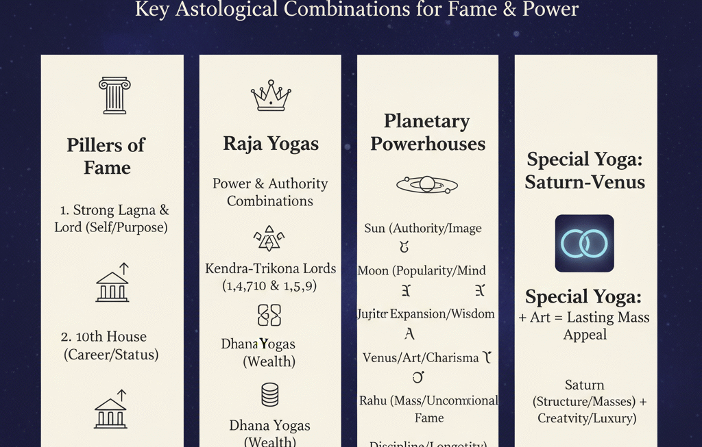 Celebrity Chart Analysis #1: Success and Fame Indicators