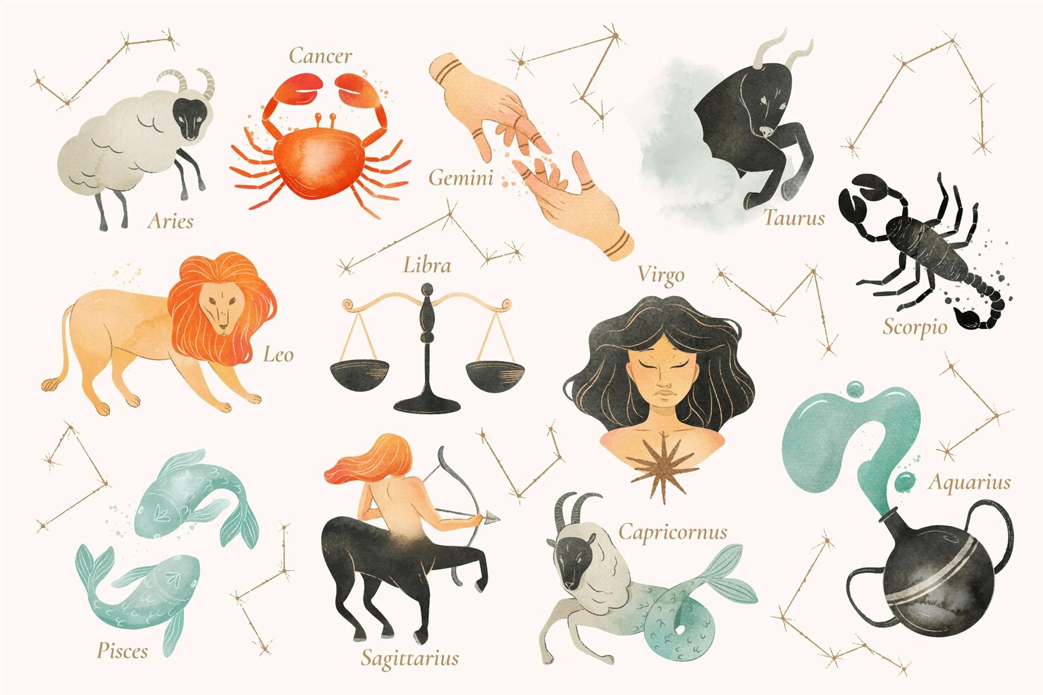 12 Vedic Zodiac Signs