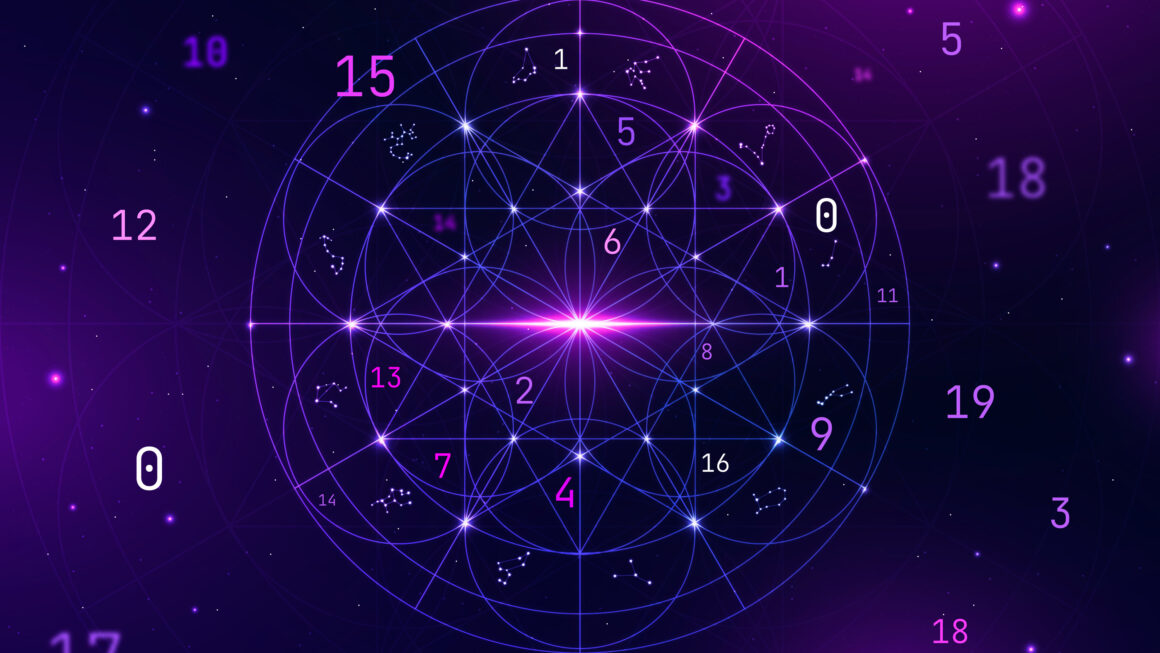 Introduction to the 27 Nakshatras: Lunar Mansions