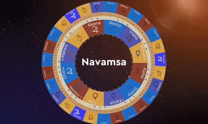 D9 (Navamsa): The Chart of Marriage and Dharma