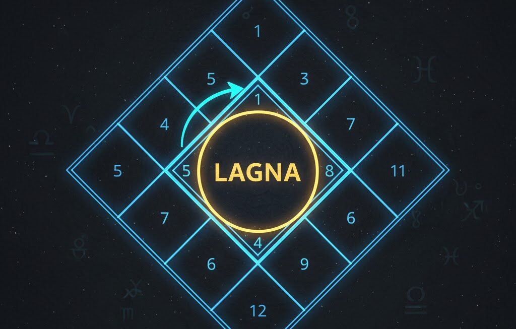 How to Read a South Indian Birth Chart