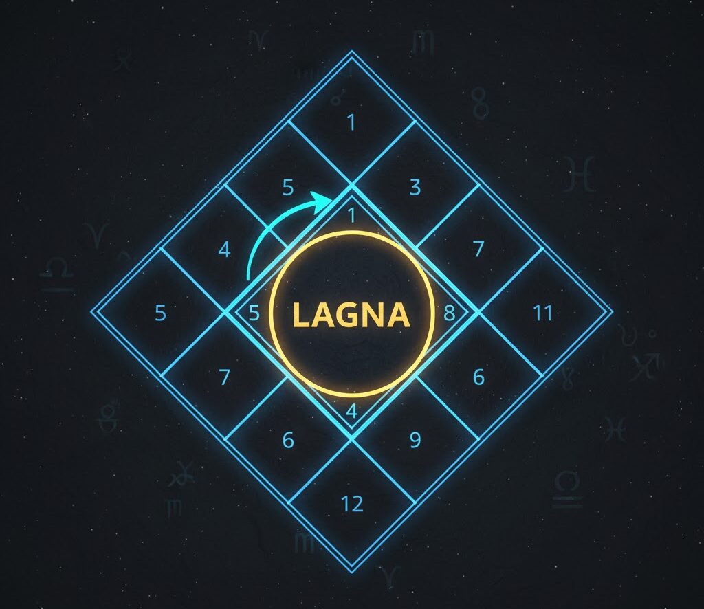 south indian birth chart