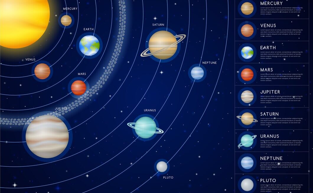 Planetary Friendships and Enmities Chart