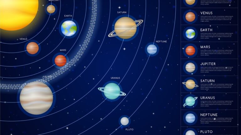Planetary Friendships and Enmities Chart