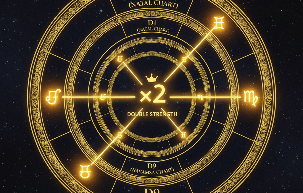 Understanding Vargottama: Planets in Same Sign in D1 and D9